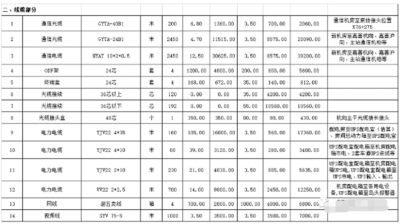对讲机批发选购指南