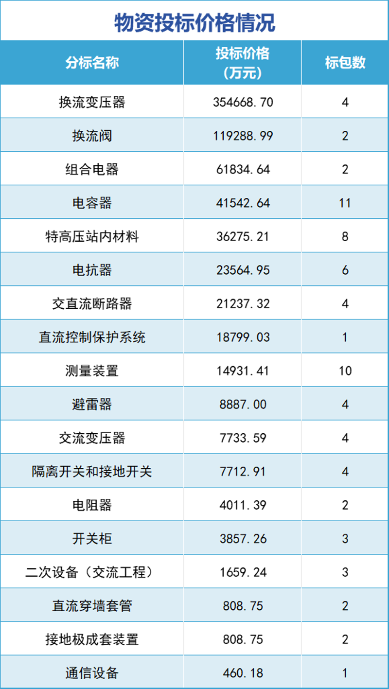 光纤通信设备:构筑现代信息高速公路