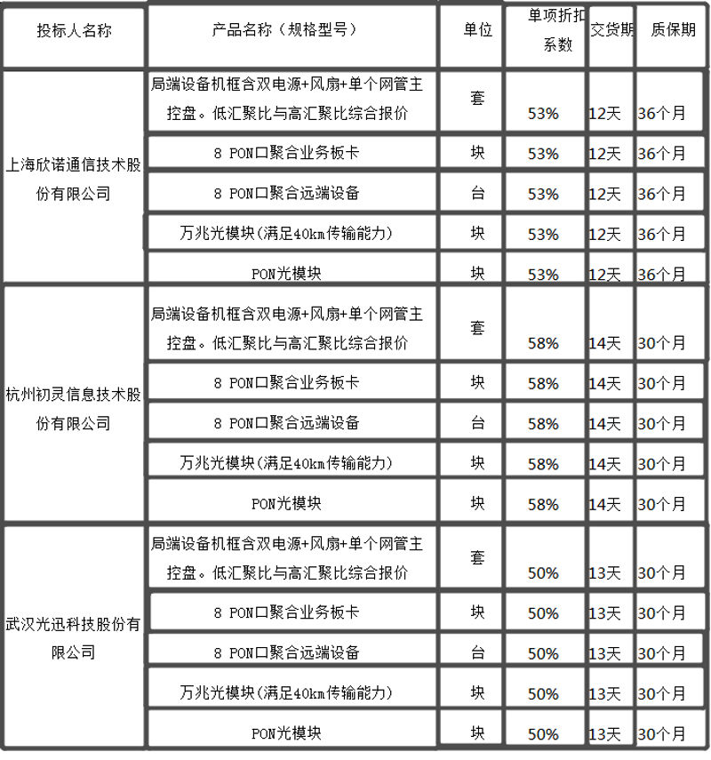 广州通讯设备：连接未来的桥梁