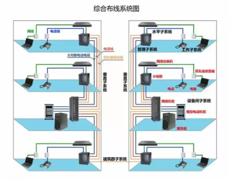 通信工程安装：打造无缝连接的桥梁